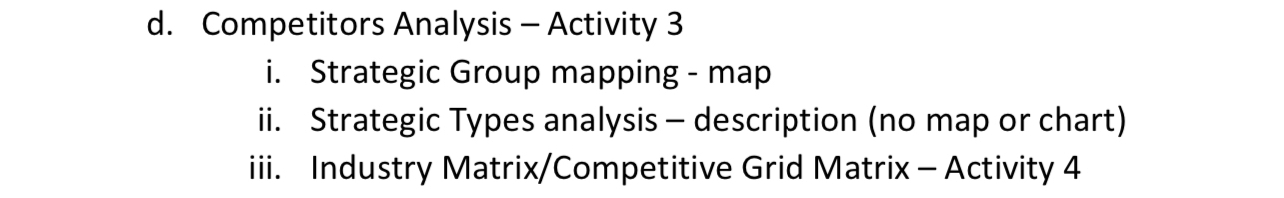  d. Competitors Analysis - Activity 3 i. Strategic Group mapping -