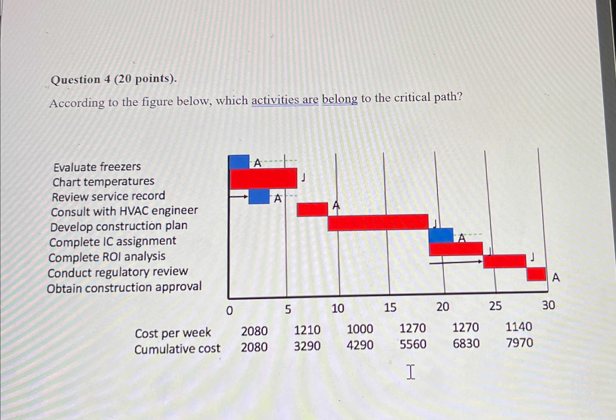  Question 4(20 points). According to the figure below, which activities are