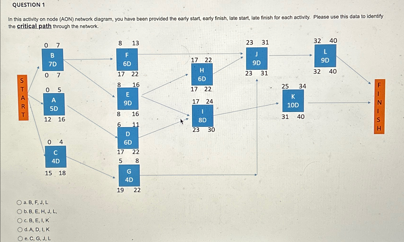  QUESTION 1 In this activity on node (AON) network diagram, you