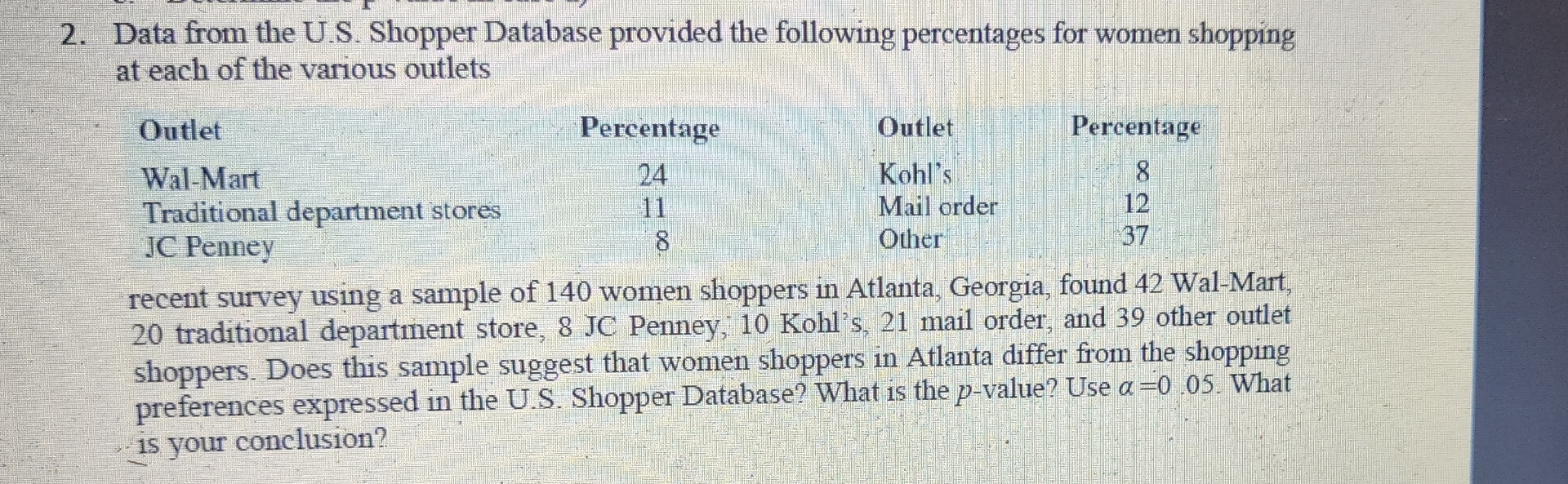  Data from the U.S. Shopper Database provided the following percentages for