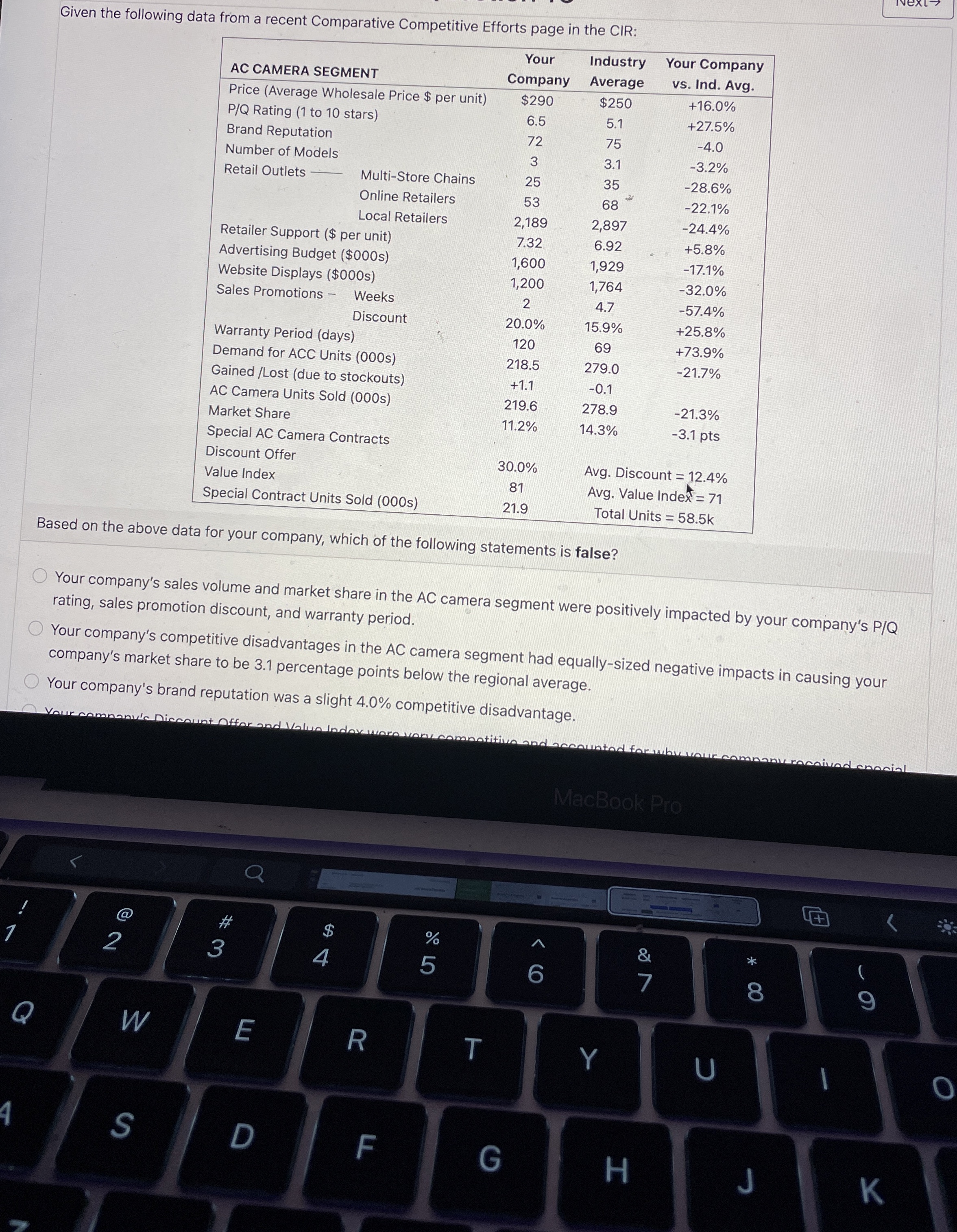  Given the following data from a recent Comparative Competitive Efforts page