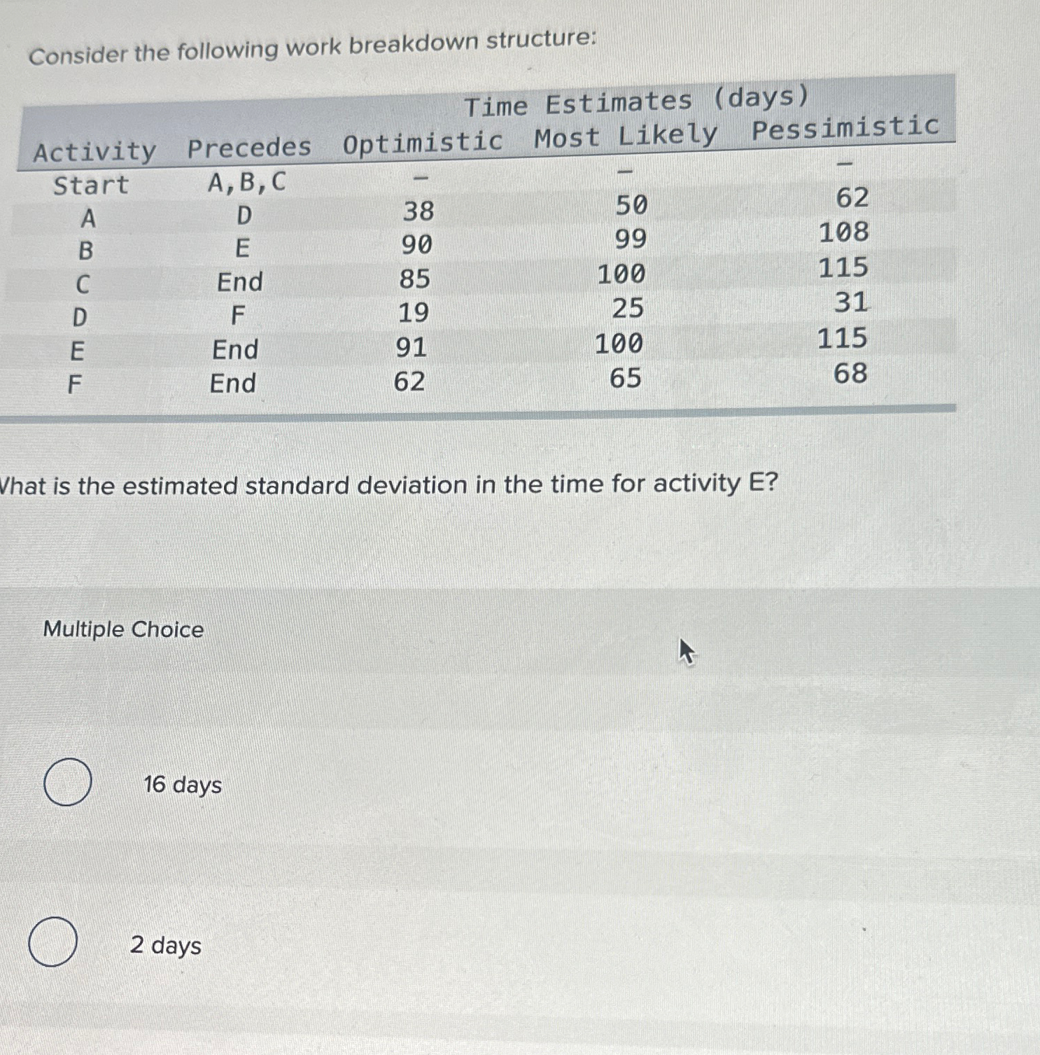  Consider the following work breakdown structure: \table[[,,Time Estimates],[Activity,Precedes,Optimistic,Most Likely,Pessimistic],[Start,A, B, C,-,-,-],[A,D,38,50,62],[B,E,90,99,108],[C,End,85,100,115],[D,F,19,25,31],[E,End,91,100,115],[F,End,62,65,68]]