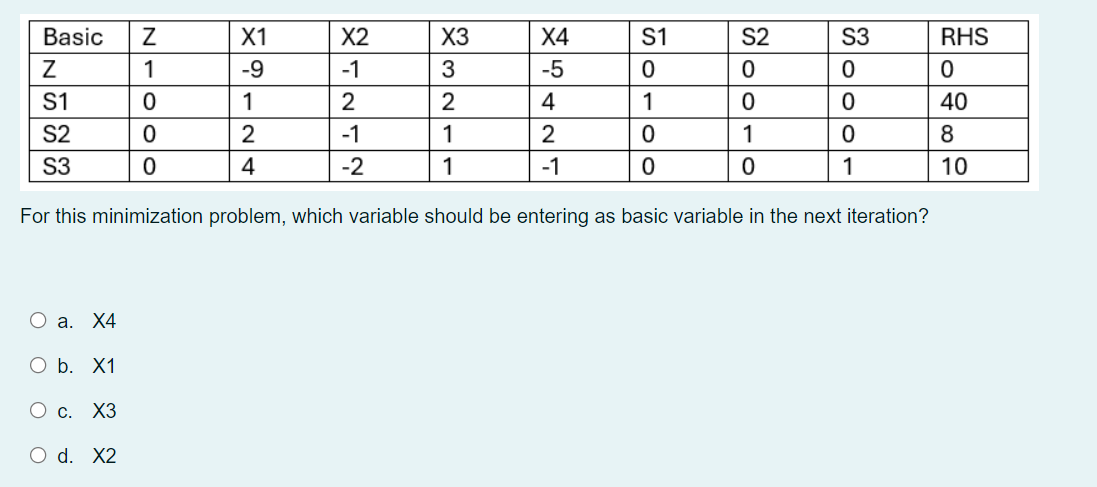  For this minimization problem, which variable should be entering as basic