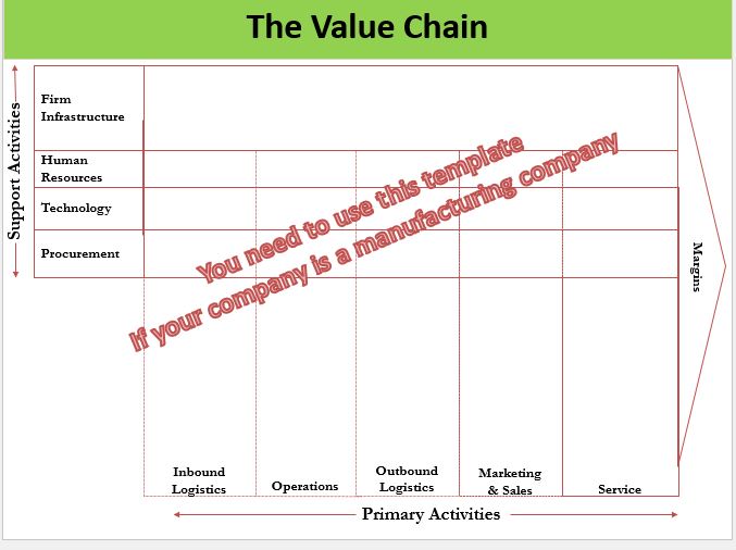  Construct the value chain for Coca-Cola include, most current information, up