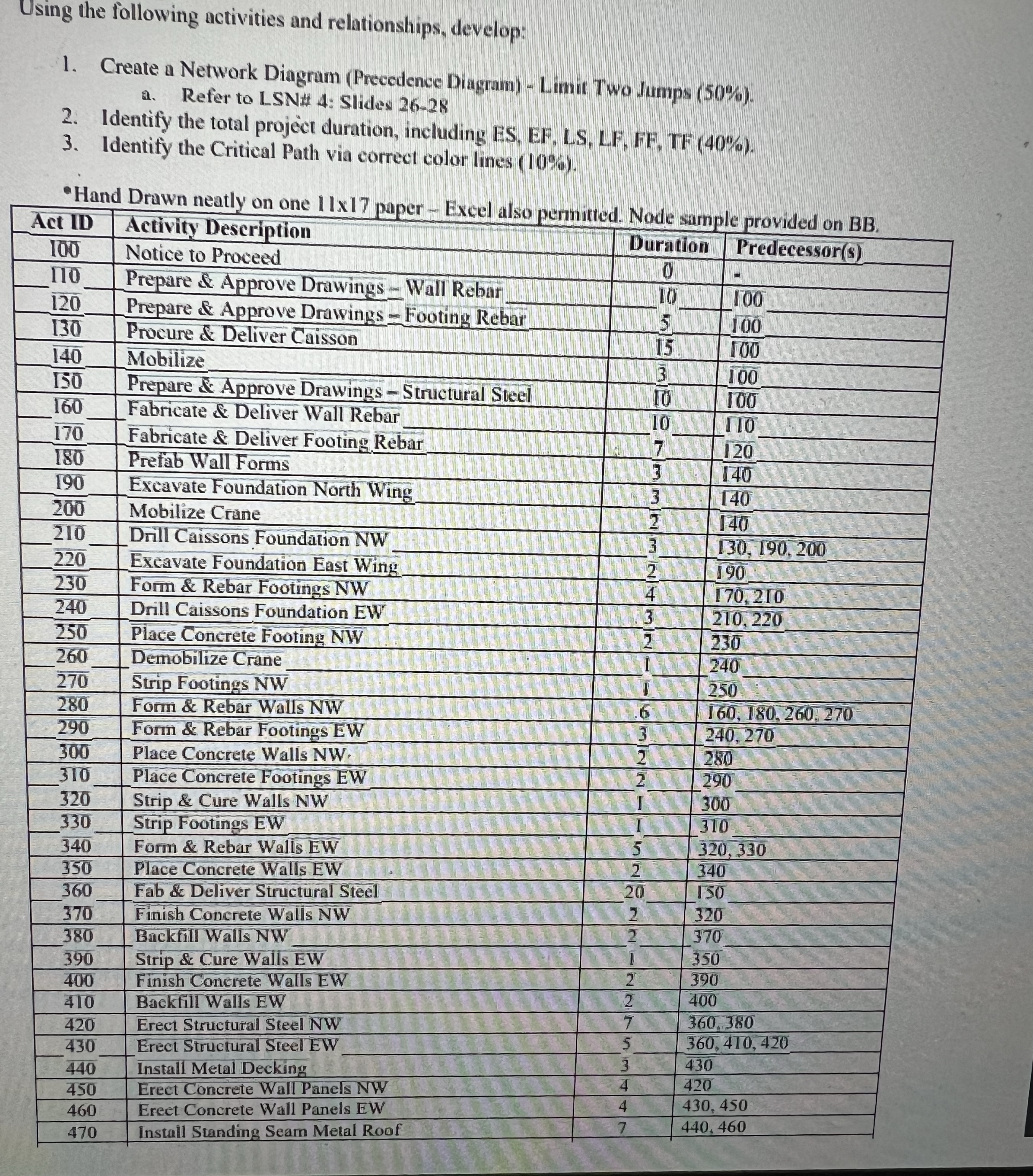  How to solve Using the following activities and relationships, develop: Create
