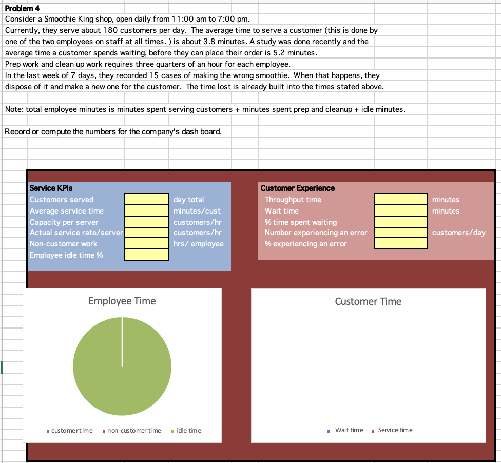  Problem 4 Consider a Smoothie King shop, open daily from 11:00