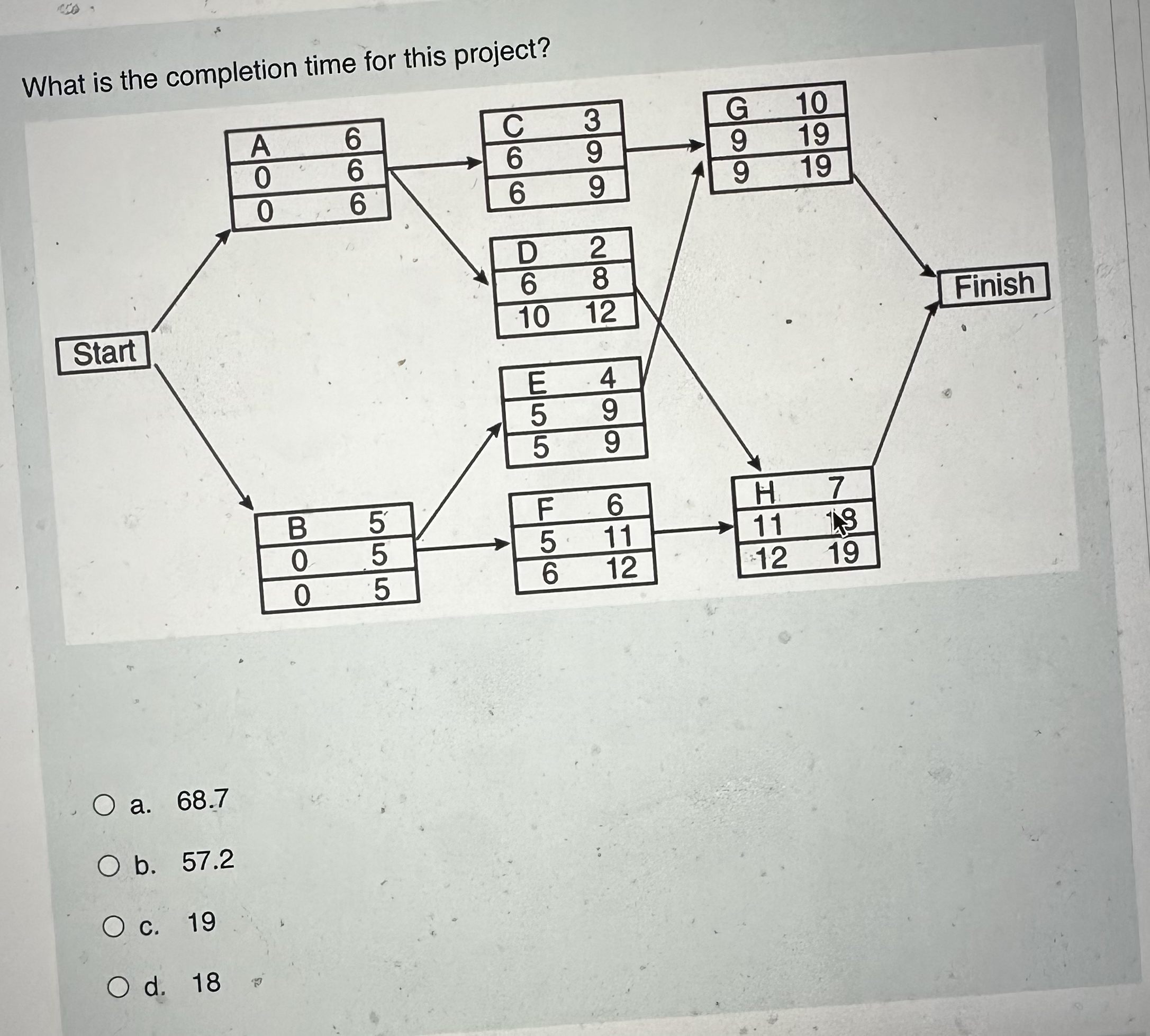  What is the completion time for this project? a.68.7 b.57.2 C.19