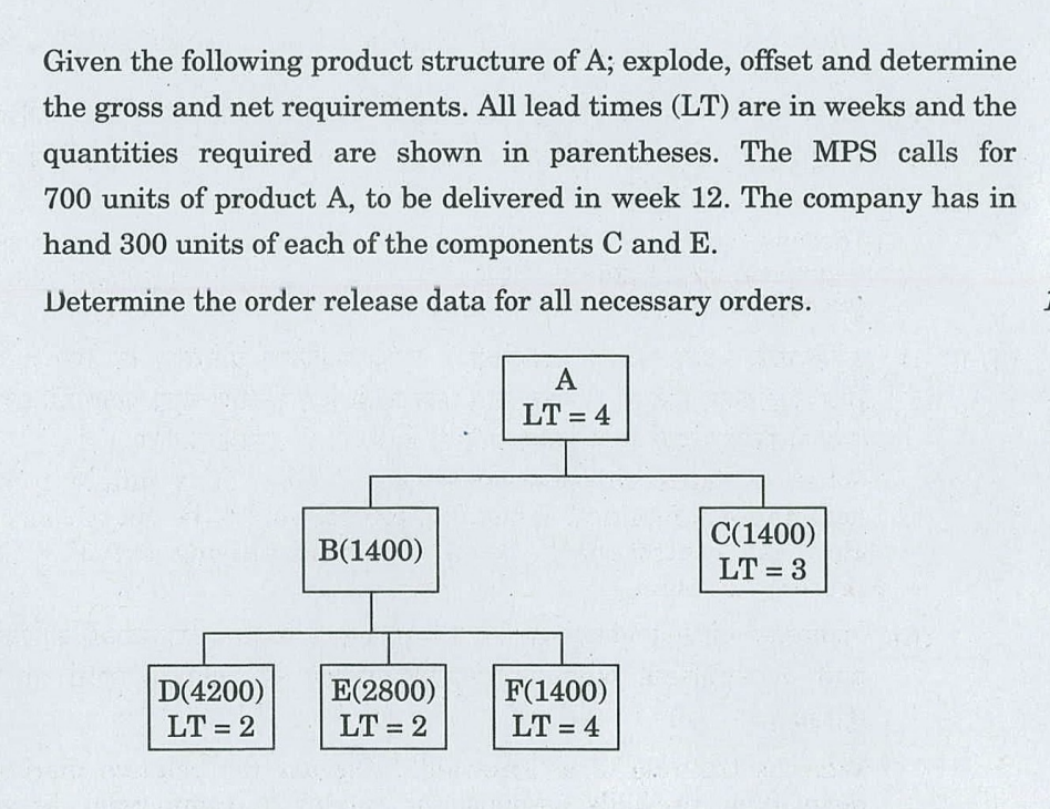  Given the following product structure of A; explode, offset and determine