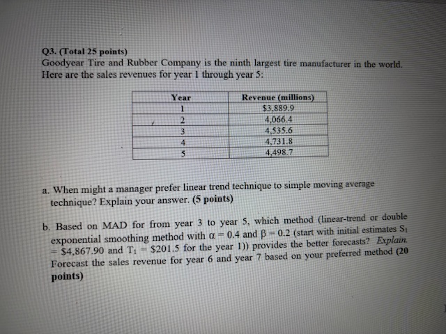  Q3.(Total 25 points) Goodyear Tire and Rubber Company is the ninth
