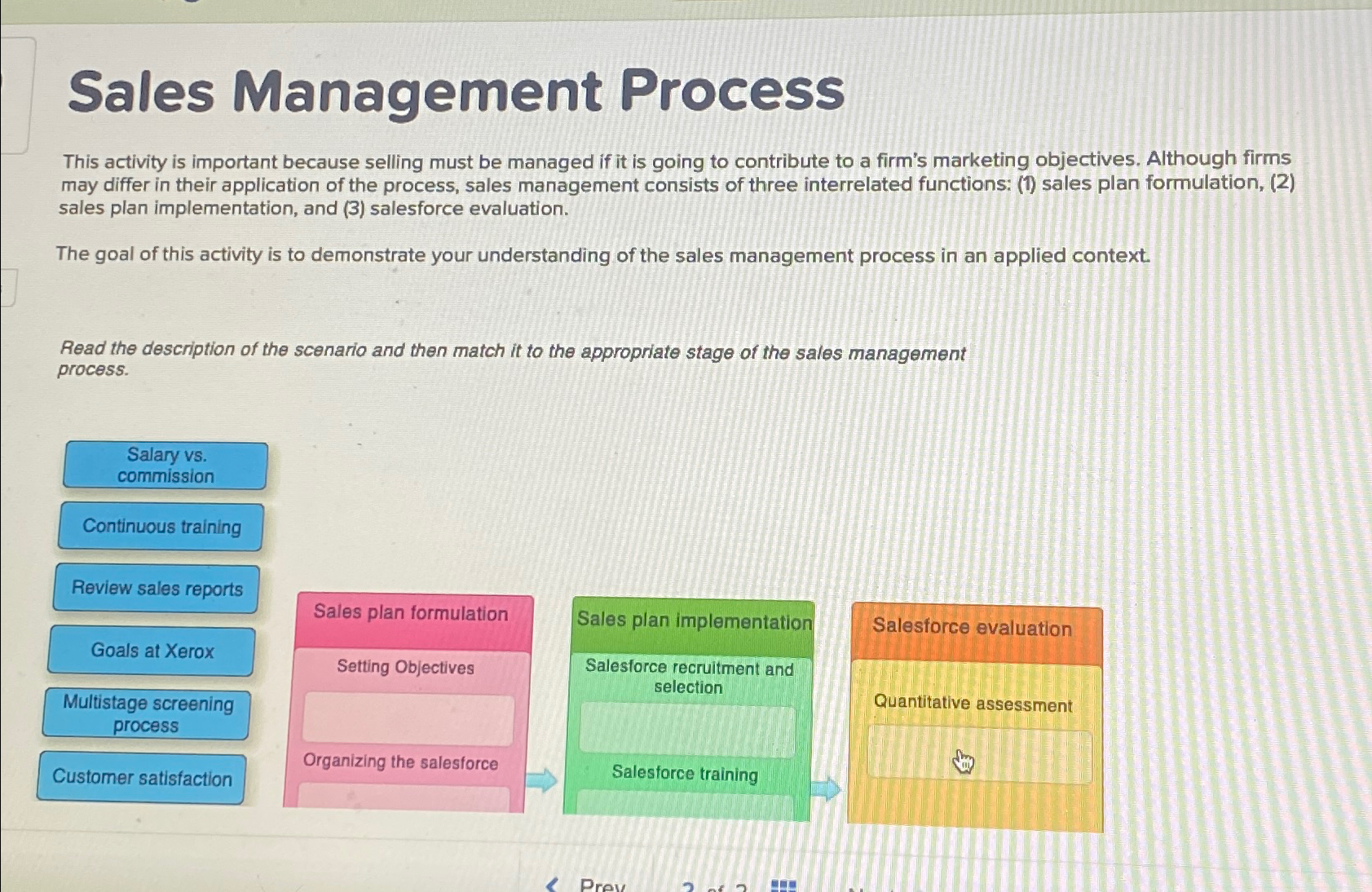  Sales Management Process This activity is important because selling must be
