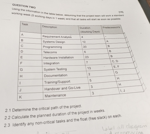  QUESTION TWO Using the information in the table below, assuming that