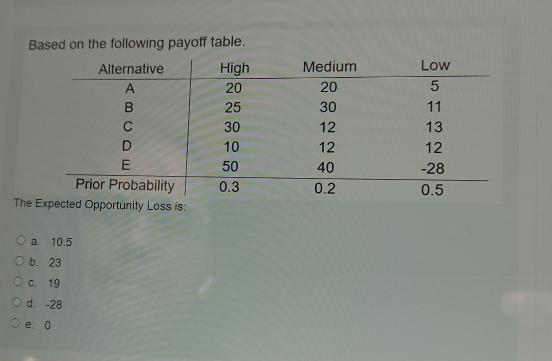  Based on the following payoff table. \table[[Alternative,High,Medium,Low],[A,20,20,5],[B,25,30,11],[C,30,12,13],[D,10,12,12],[E,50,40,-28],[Prior Probability,0.3,0.2,0.5]] The Expected Opportunity
