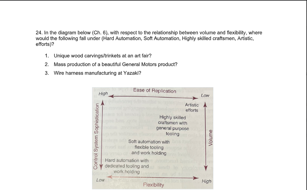  24. In the diagram below (Ch.6), with respect to the relationship