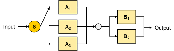  Suppose you had a system which has two subsystems in series.