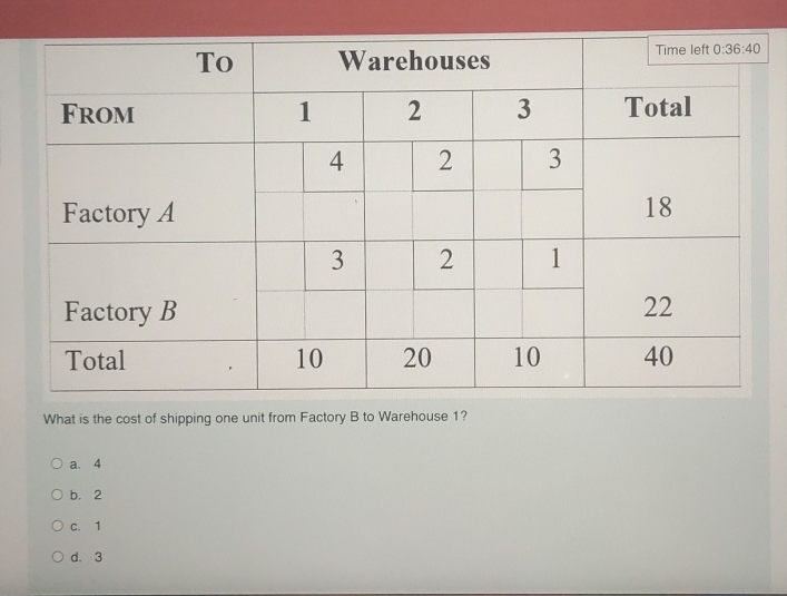  \table[[To,Warehouses,Time],[FrOM,1,2,3,Total],[Factory A,4,2,3,18],[,,],[Factory B,3,2,1,22],[,,],[Total,10,20,10,40]] What is the cost of shipping one unit