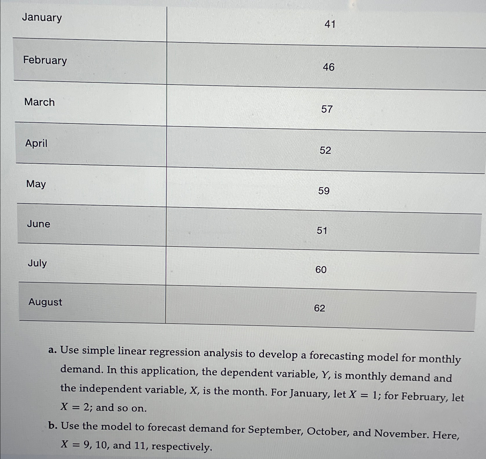  \table[[January,41],[February,46],[March,57],[April,52],[May,59],[June,51],[July,60],[August,62]] a. Use simple linear regression analysis to develop a forecasting