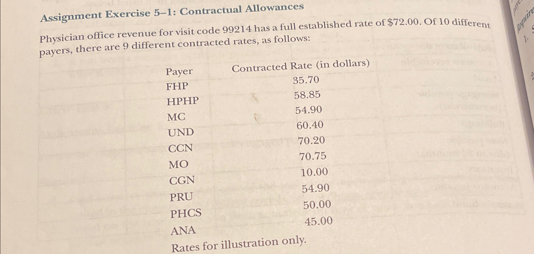  Assignment Exercise 5-1: Contractual Allowances Physician office revenue for visit code