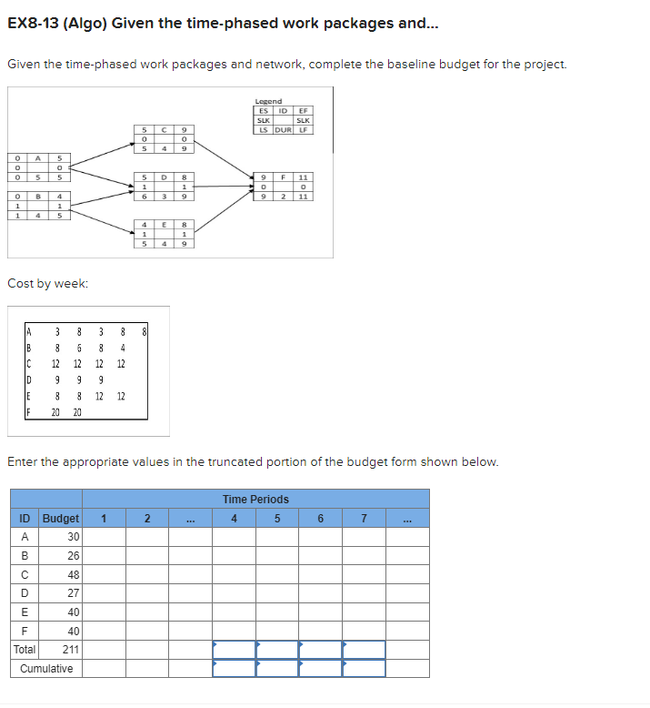  EX8-13(Algo) Given the time-phased work packages and... Given the time-phased work