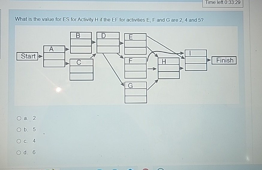  Time left 0:33:29 What is the value for ES for Activity