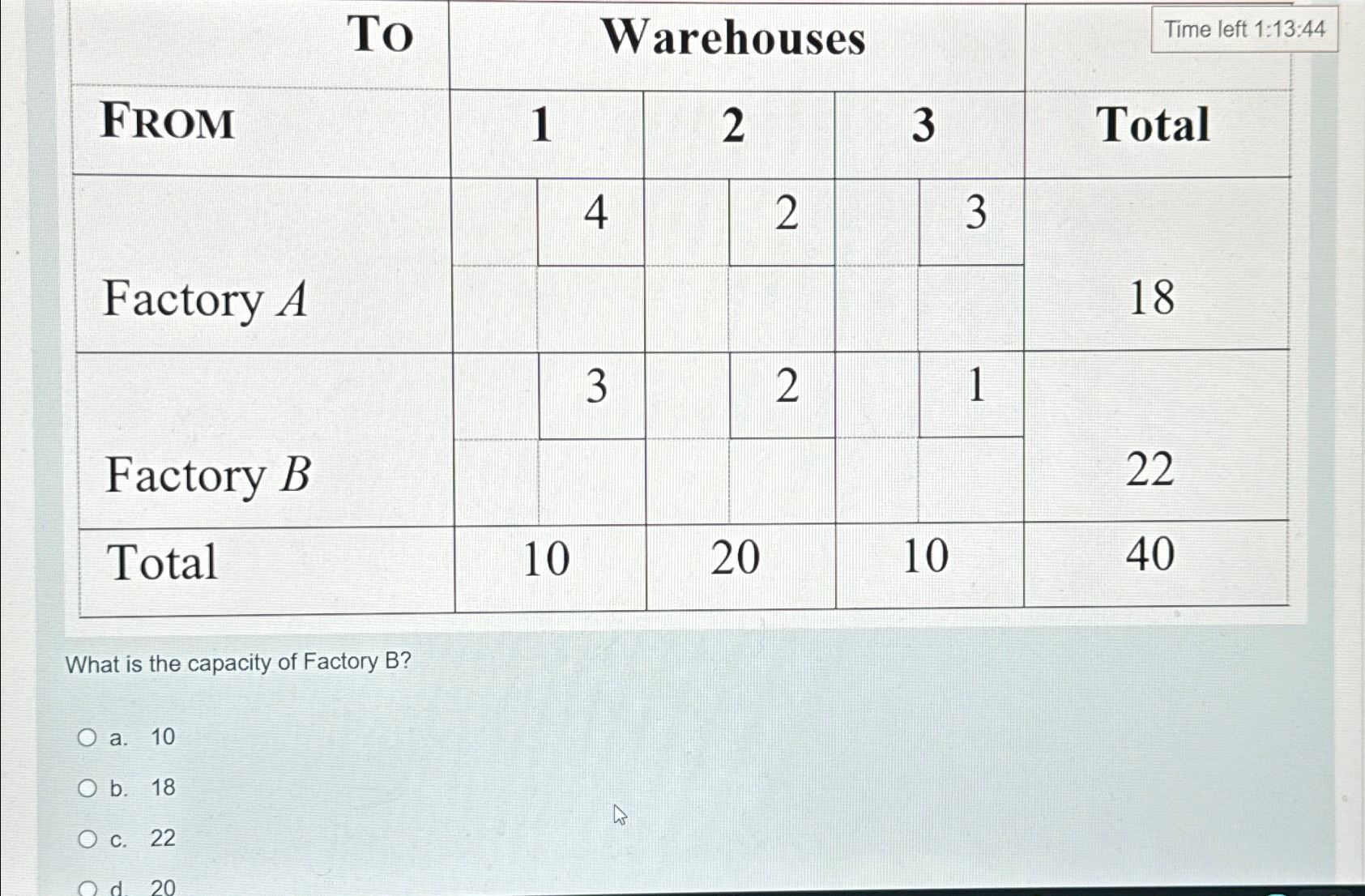  \table[[To,Warehouses,Time],[FrOM,1,2,3,Total],[Factory A,4,2,3,18],[,,],[Factory B,3,2,1,22],[,,],[Total,10,20,10,40]] What is the capacity of Factory B? 10