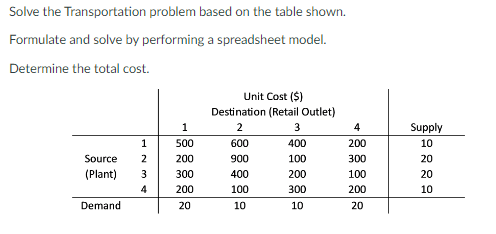  Solve the Transportation problem based on the table shown. Formulate and
