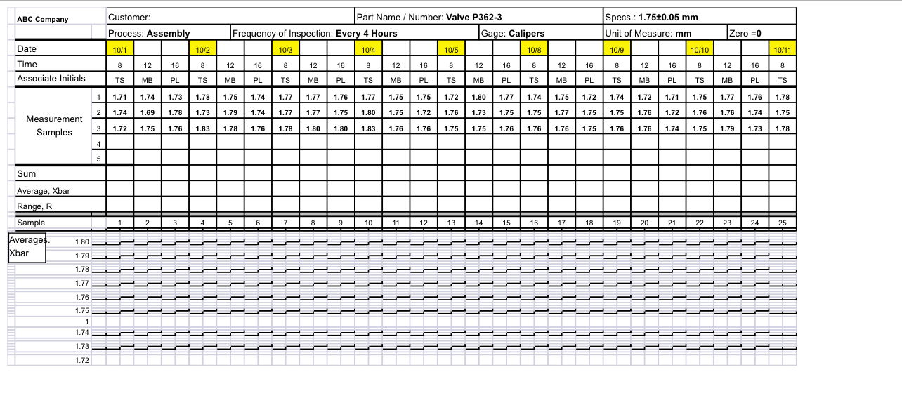  SPC Charting / Capability For the data provided in a separate
