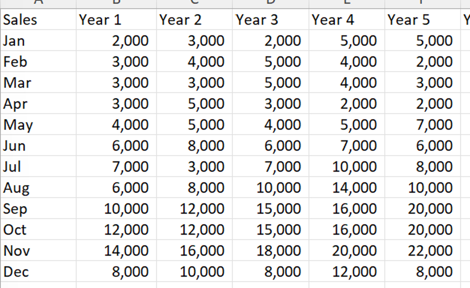  (26 pts) Refer to the data set in the Q2 spreadsheet,
