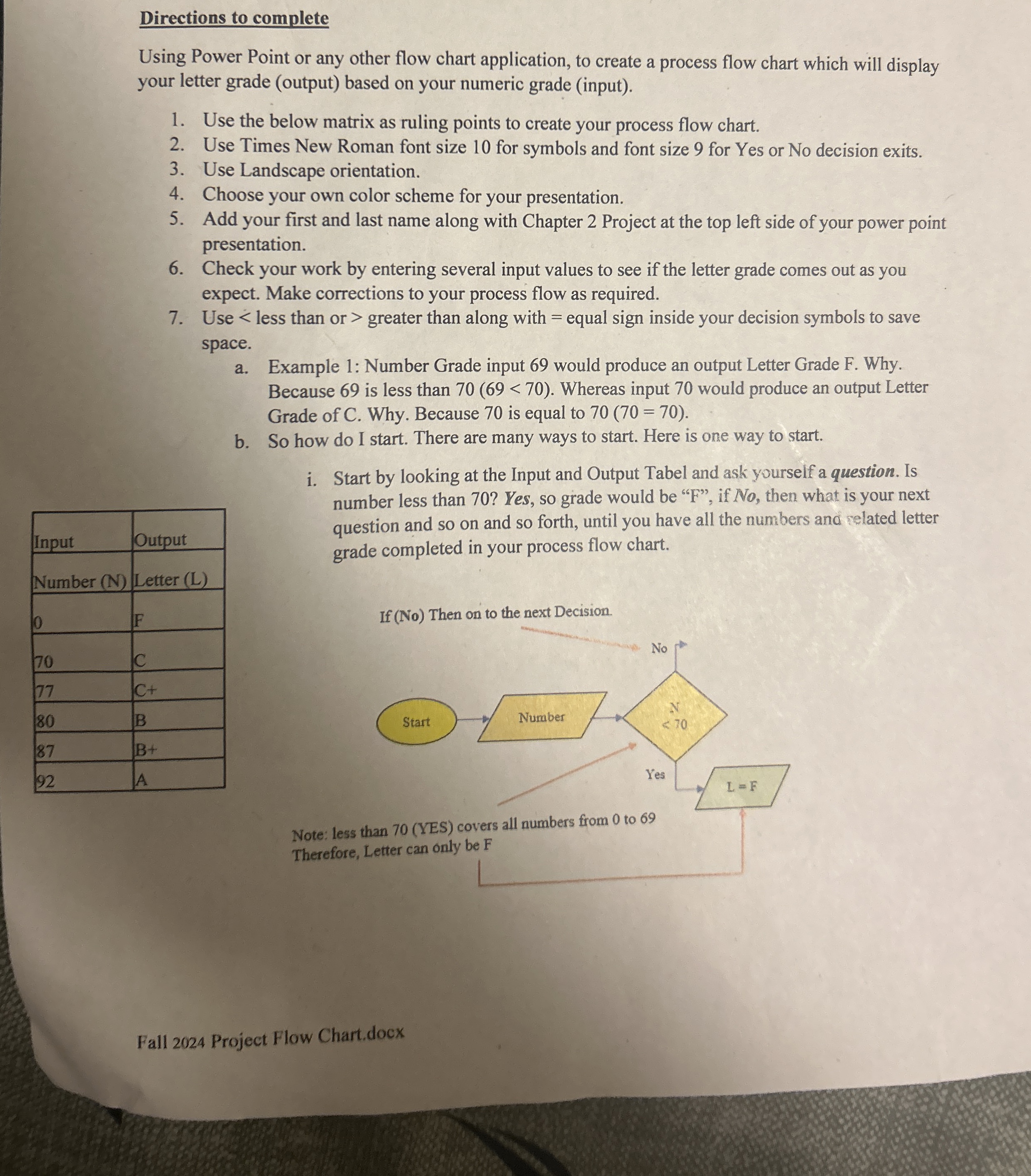  Directions to complete Using Power Point or any other flow chart