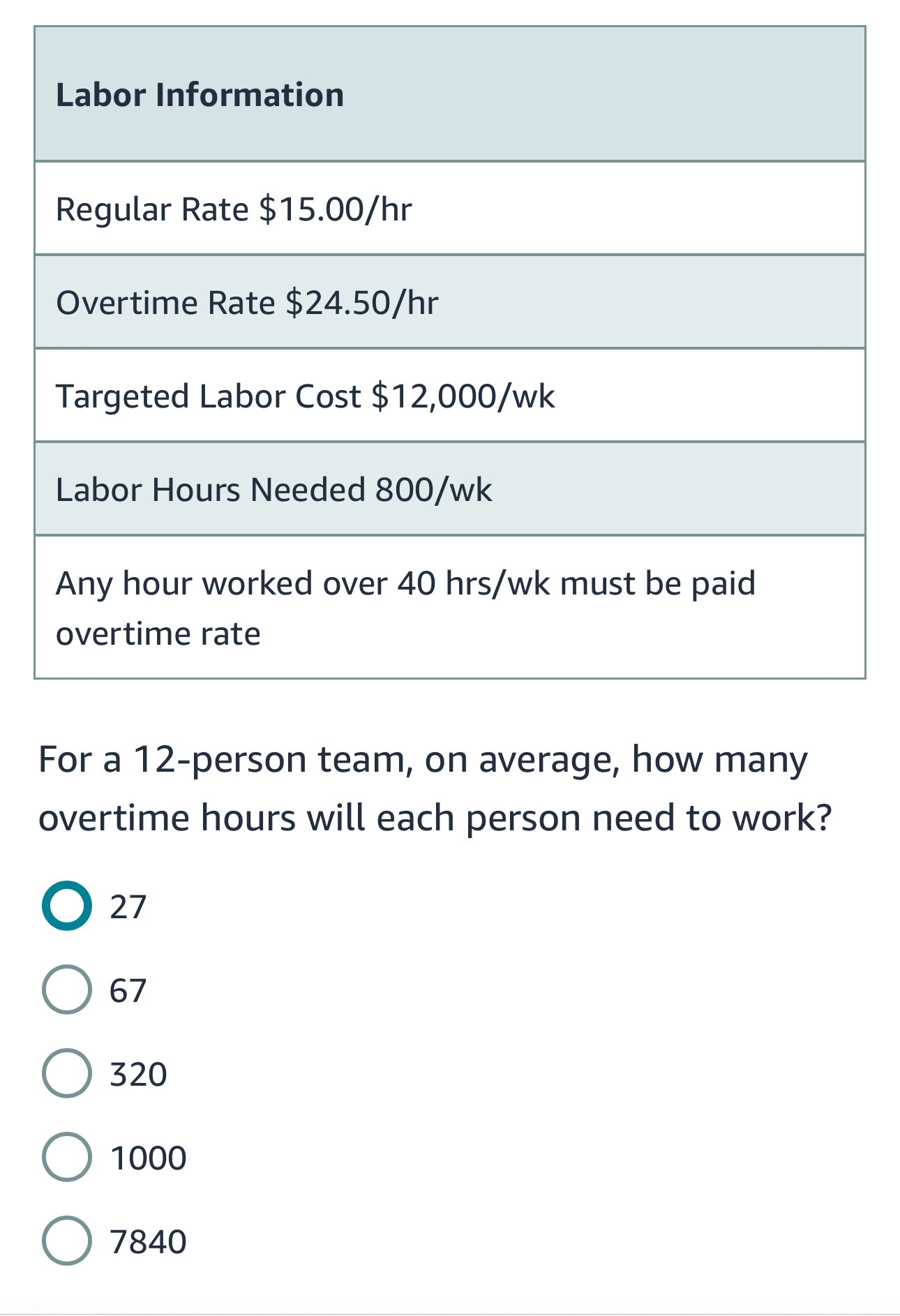  Labor Information Regular Rate $15.00/hr Overtime Rate $24.50hr Targeted Labor Cost
