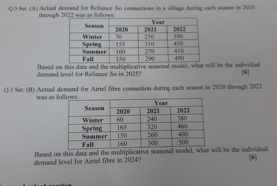  Q.5 Set. (A) Actual demand for Reliance Jio connections in a
