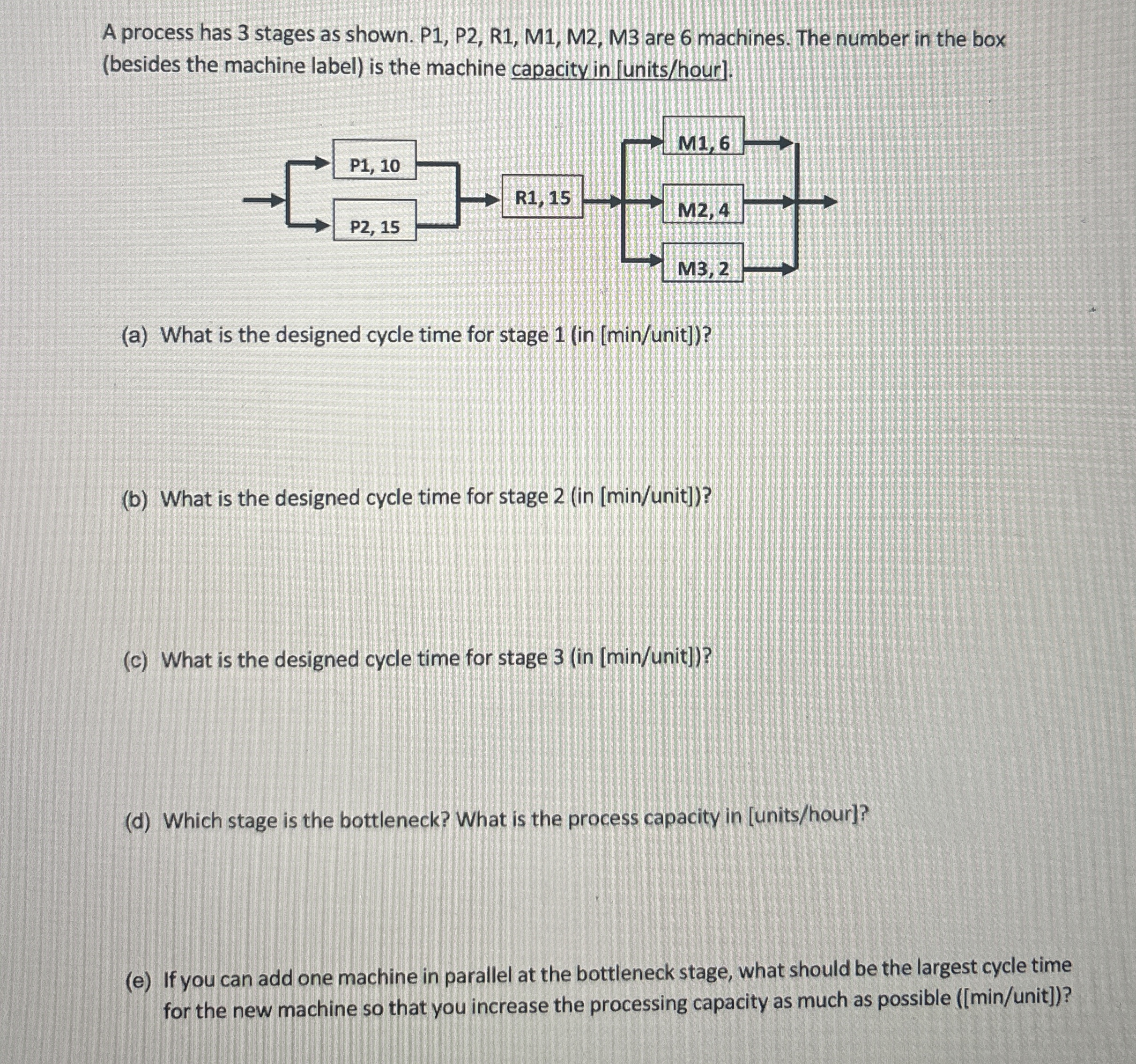  A process has 3 stages as shown. P1, P2, R1, M1,M2,M3