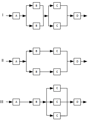  3. Three basic system configurations are shown in the figure below.