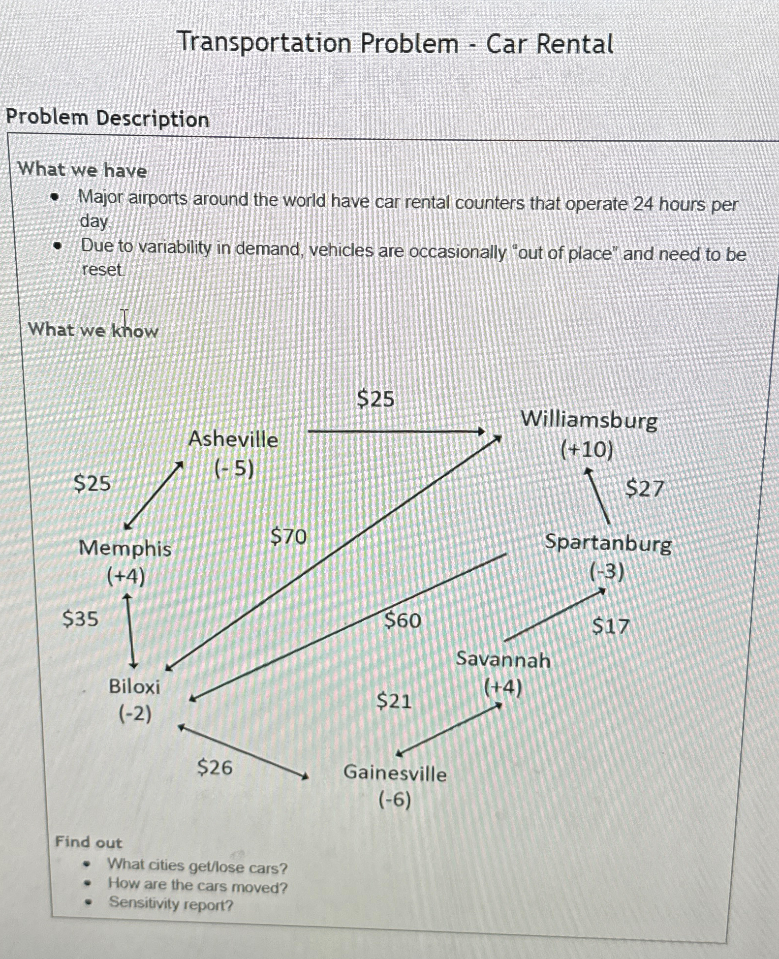  Transportation Problem - Car Rental Problem Description What we have Major