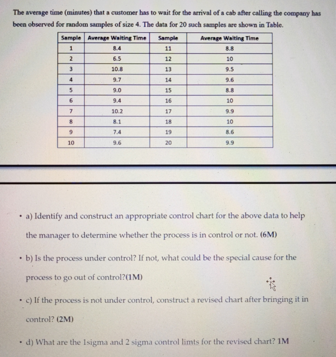  The average time (minutes) that a customer has to wait for