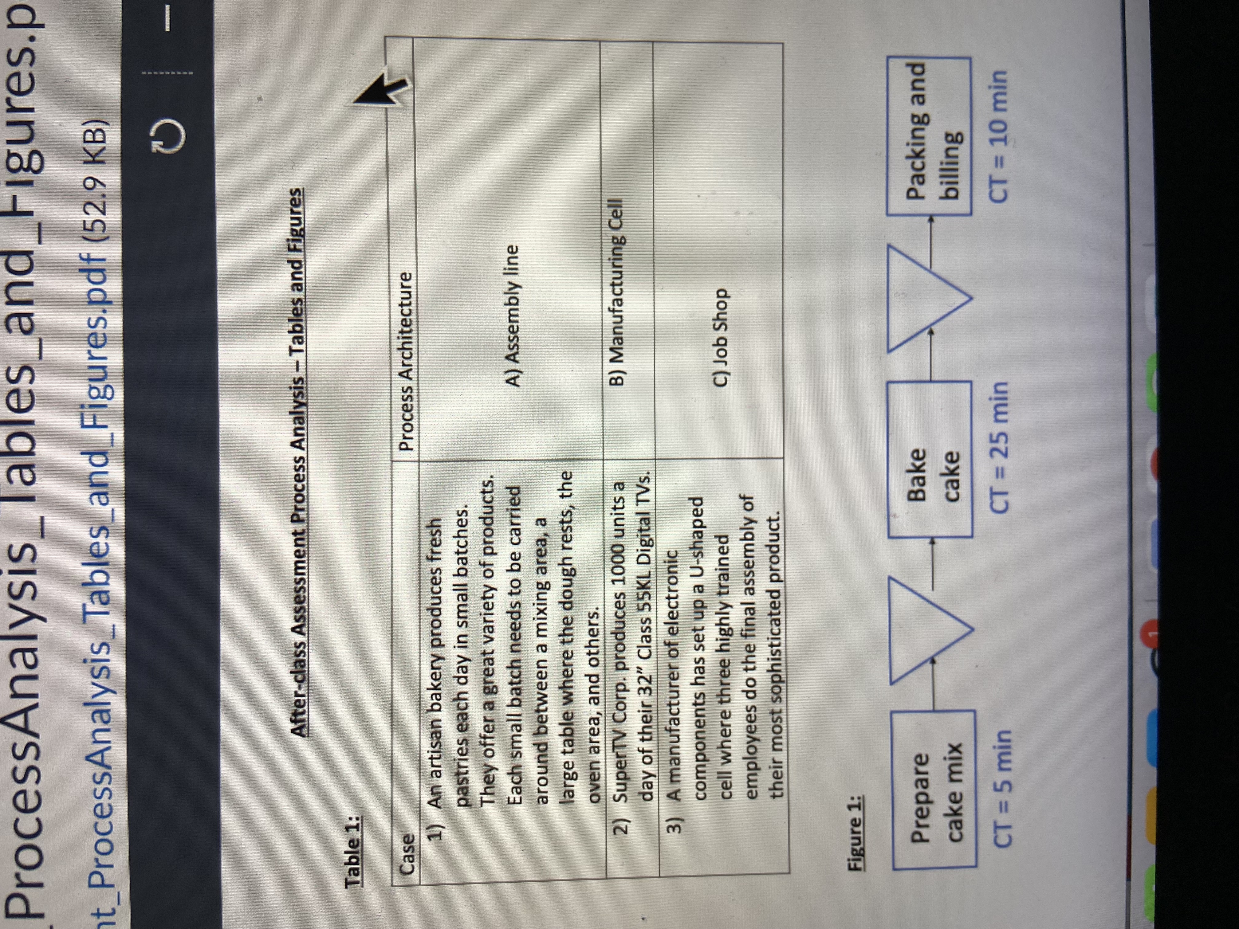  Look at Table 1 in the "Tables and Figures" document. Match