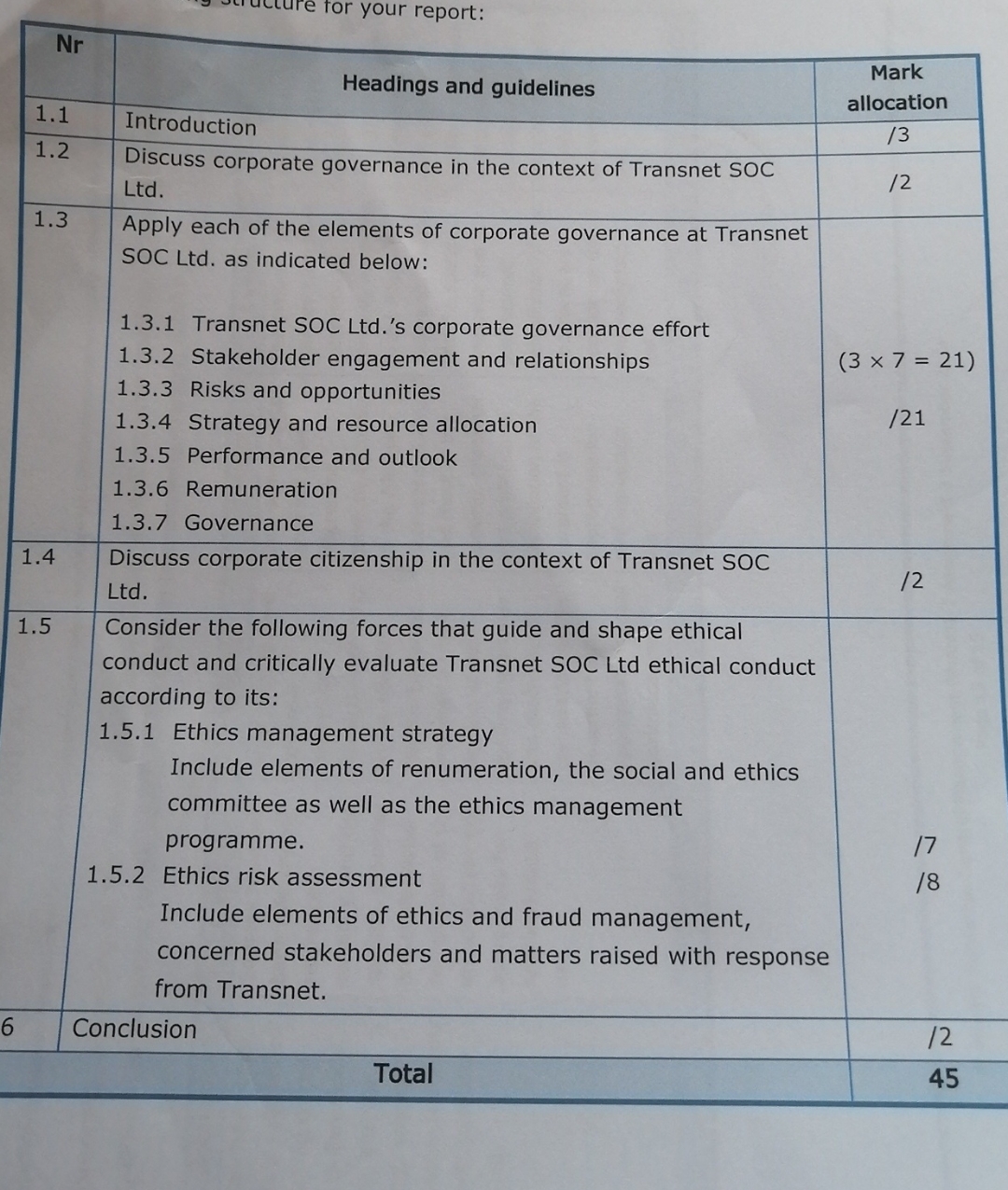  \table[[Nr,Headings and guidelines,\table[[Mark],[allocation]]],[1.1,Introduction,13],[1.2,\table[[Discuss corporate governance in the context of Transnet SOC],[Ltd.]],12],[1.3,\table[[Apply