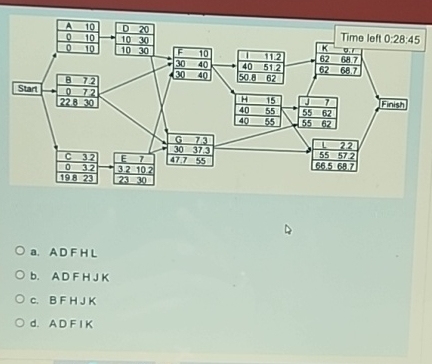  a. ADFHL b. ADFHJK c.BFHJK d. ADFIK 