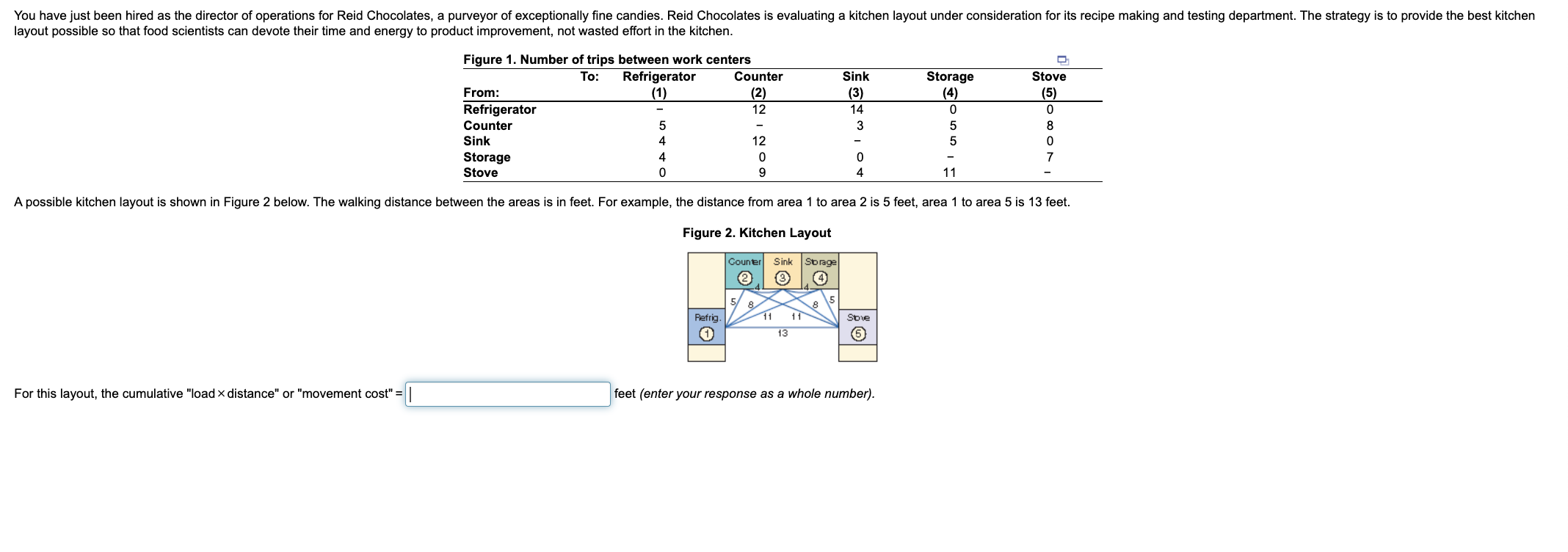  layout possible so that food scientists can devote their time and