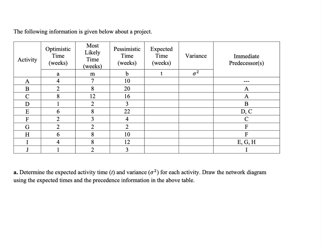  The following information is given below about a project. \begin{tabular}{|c|c|c|c|c|c|c|} \hline