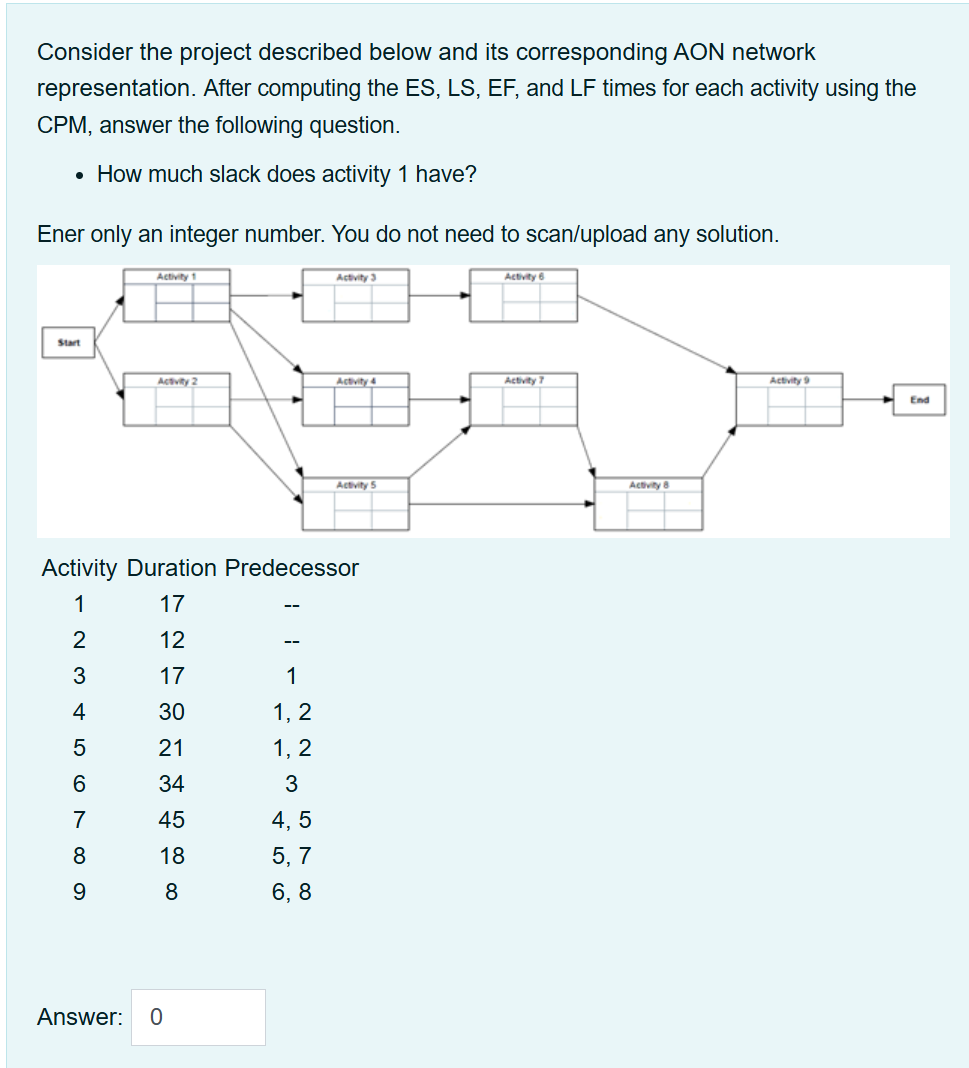  Consider the project described below and its corresponding AON network representation.
