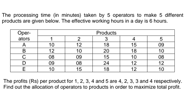  The processing time (in minutes) taken by 5 operators to make