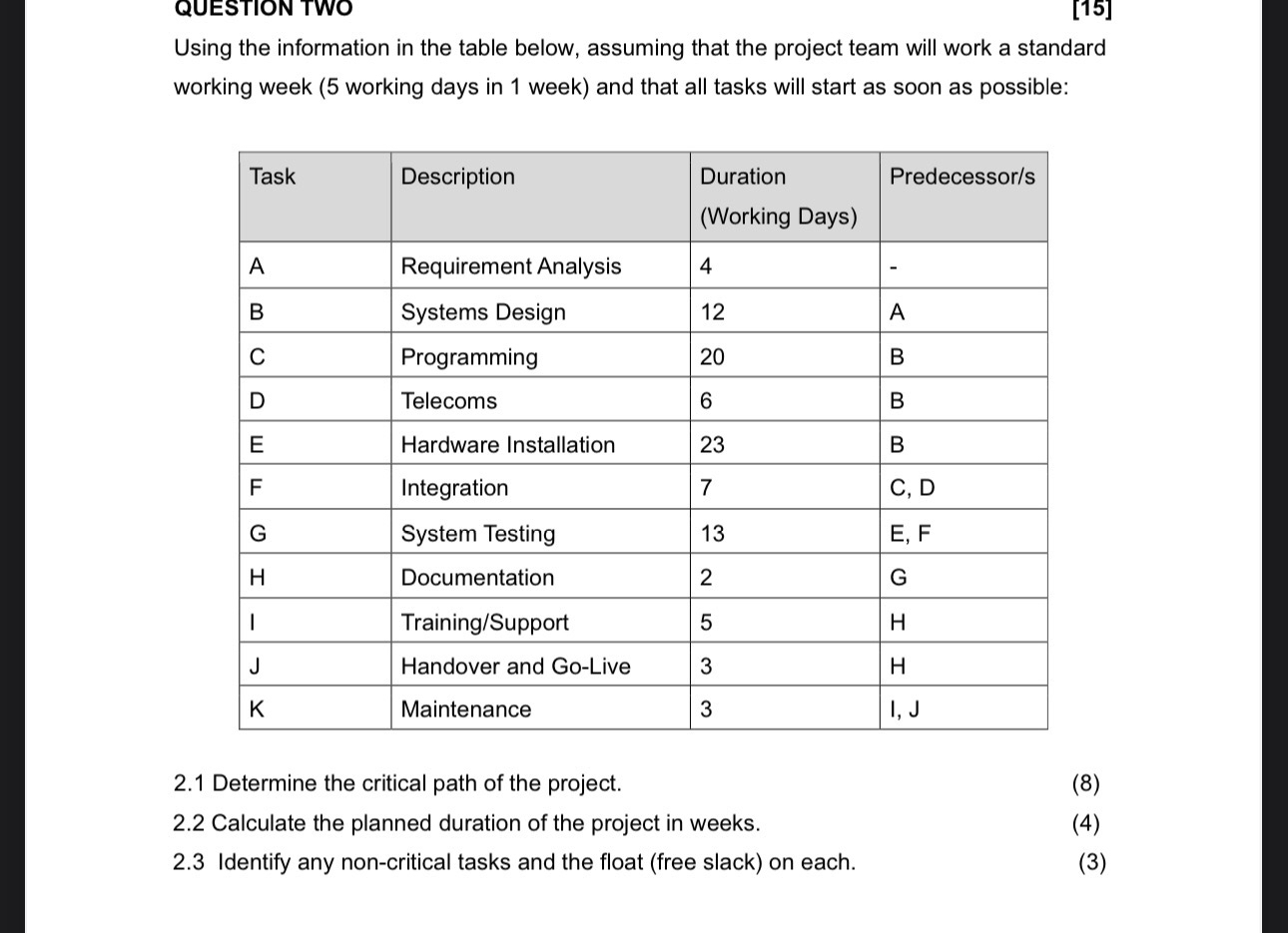  The following question is for the module :Project Managrment. Using the