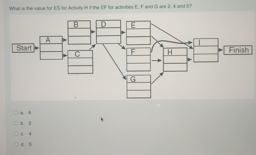  What is the value for ES for Activity H if the