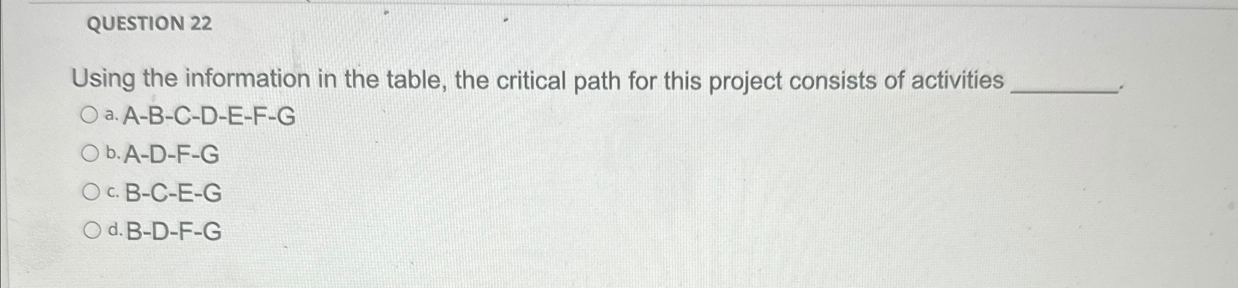  QUESTION 22 Using the information in the table, the critical path