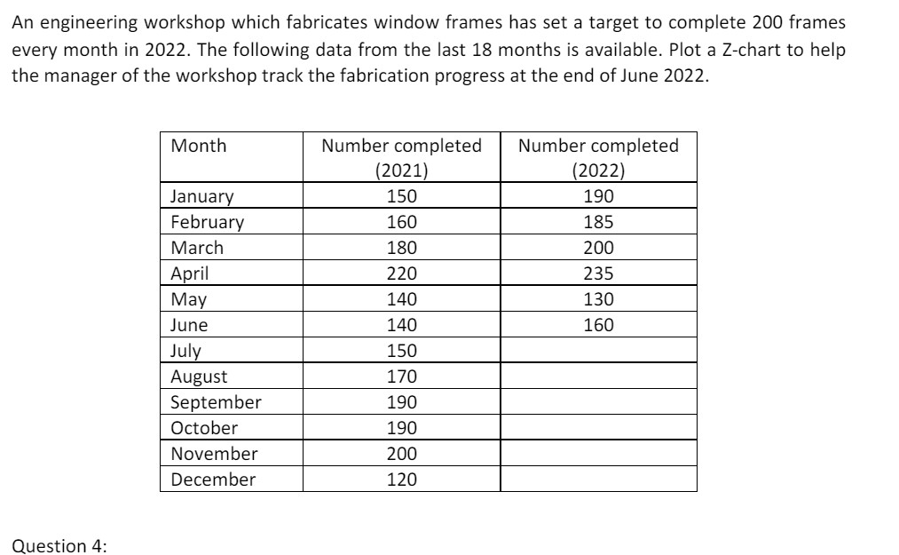  An engineering workshop which fabricates window frames has set a target