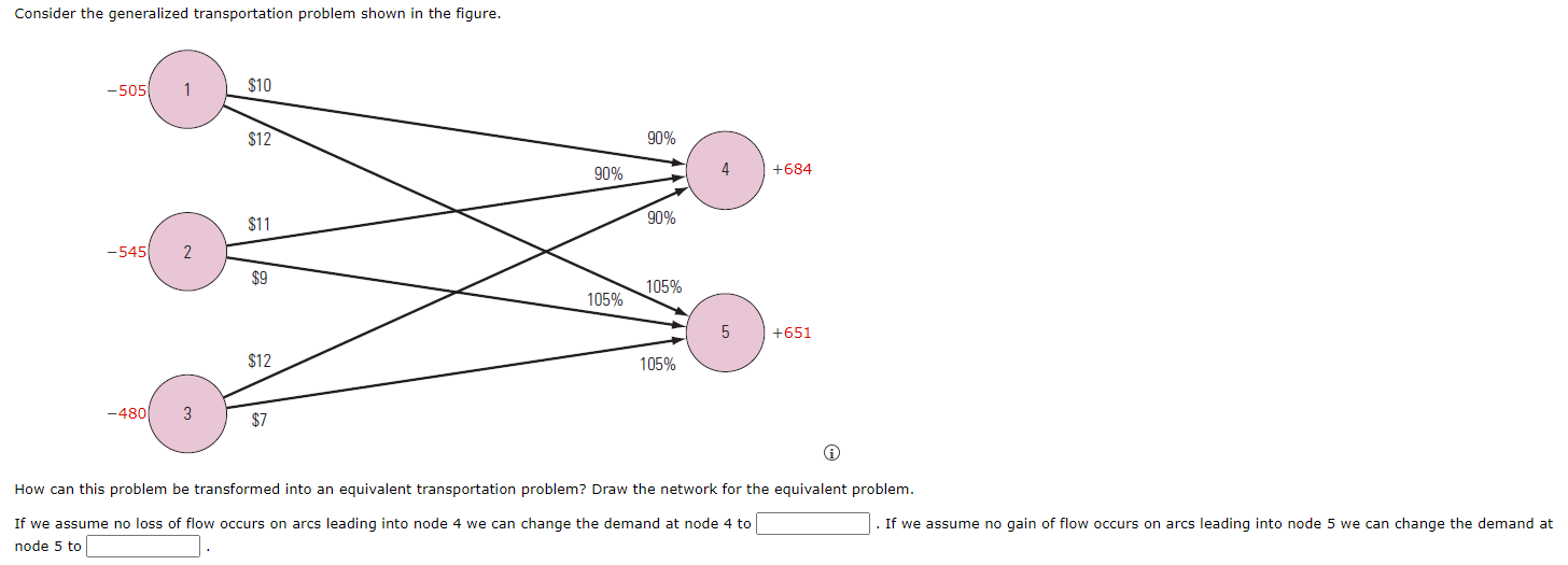  Consider the generalized transportation problem shown in the figure. ? (i)