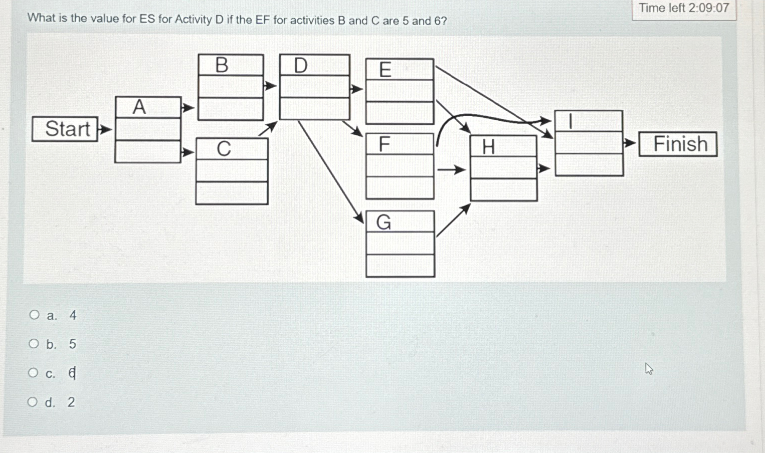  What is the value for ES for Activity D if the