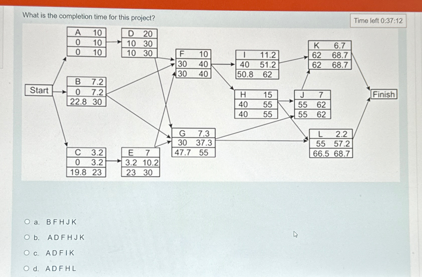  What is the completion time for this project? Tima laft 0:37:12
