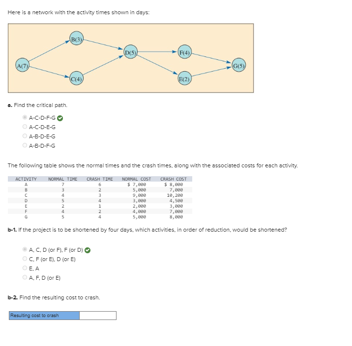  Here is a network with the activity times shown in days: