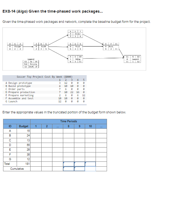  EX8-14(Algo) Glven the time-phased work packages... Glven the time-phased work packages